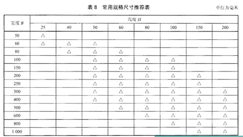 橋架厚度