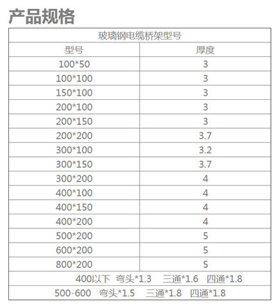 玻璃鋼電纜橋架價格一覽表