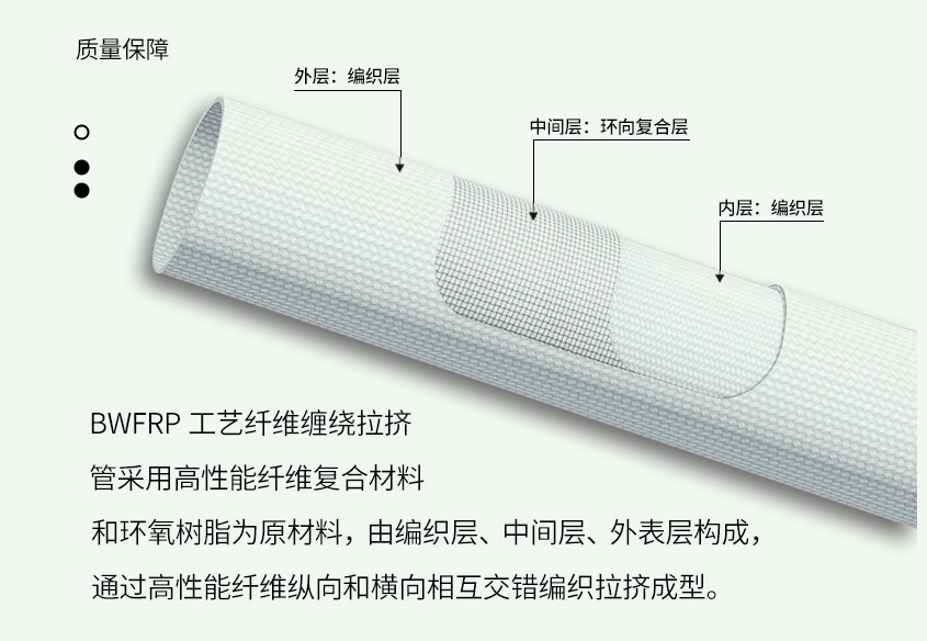 bwfrp纖維編繞拉擠電纜保護(hù)管工藝