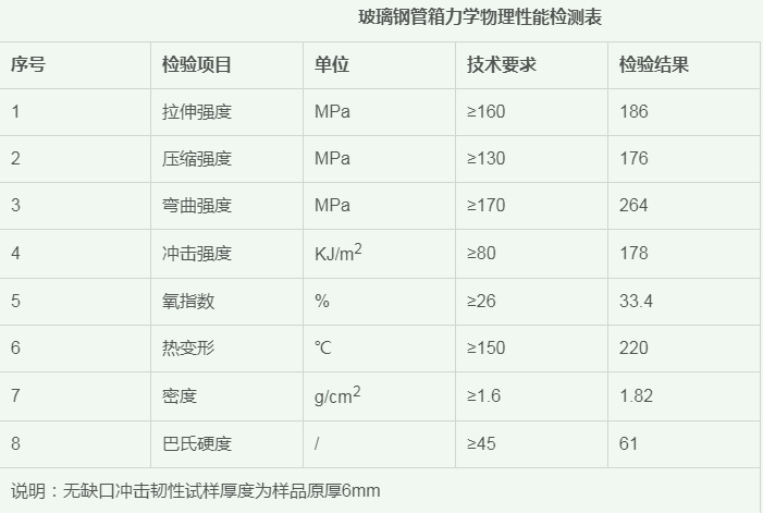 玻璃鋼管箱的物理性能檢測表