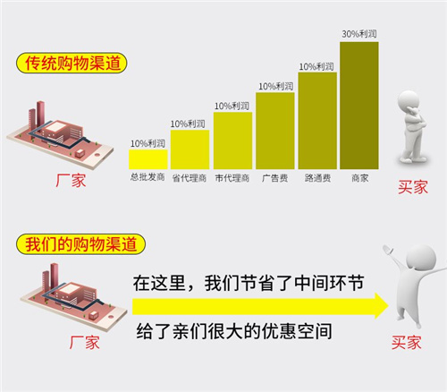 橋架廠家直銷