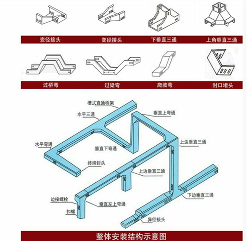 玻璃鋼梯式電纜橋架國(guó)家標(biāo)準(zhǔn)