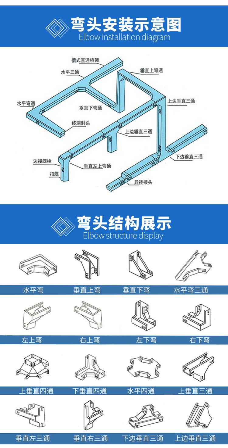 彎頭安裝