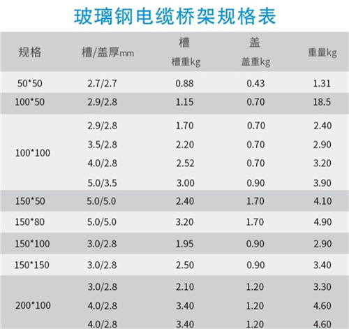 衡水槽型玻璃鋼電纜橋架廠家