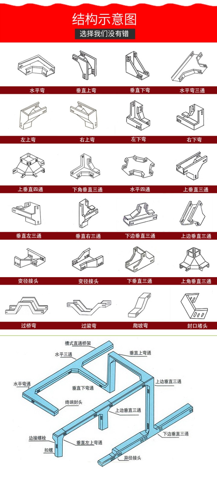 玻璃鋼電纜橋架比鍍鋅橋架耐用